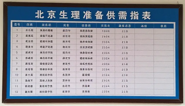 网站性能优化核对清单：关键检查要点与执行建议
