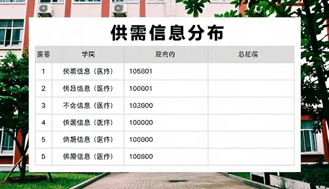 本地企业资源供需信息匹配不畅,如何高效对接